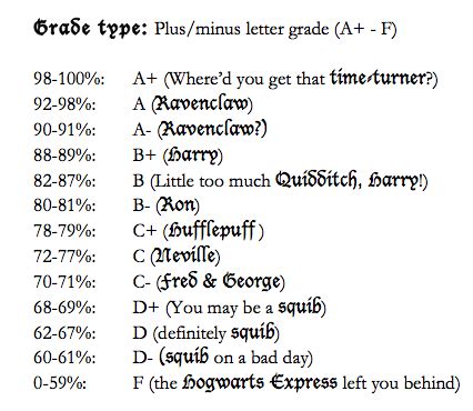 grading system harry potter